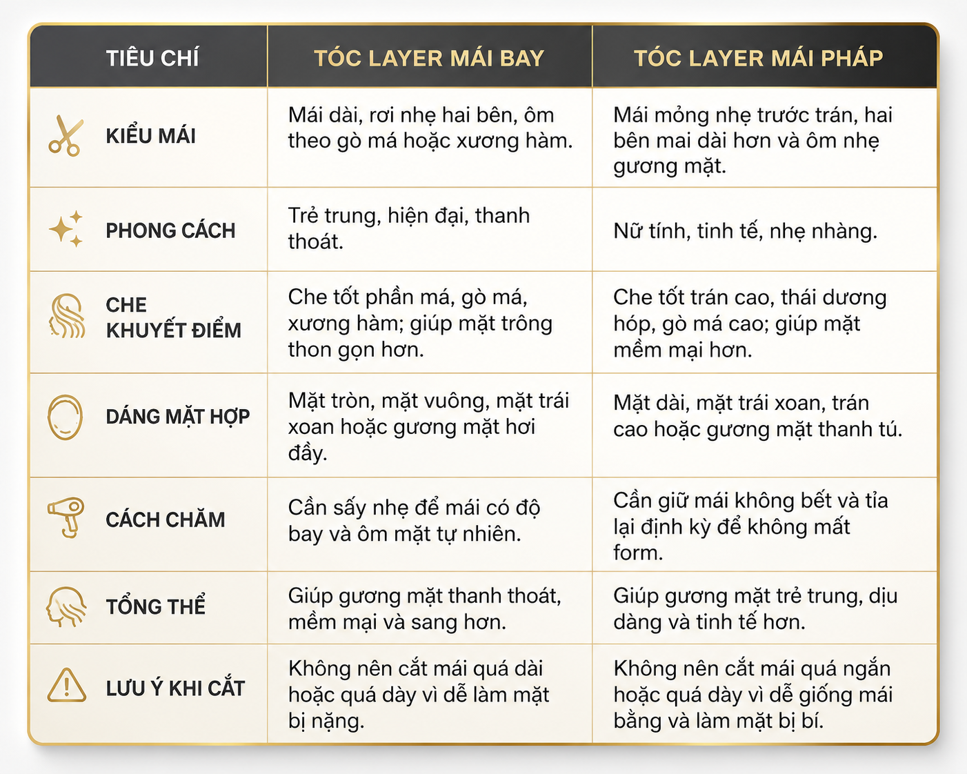 Tiêu chí lựa chọn loại mái phù hợp